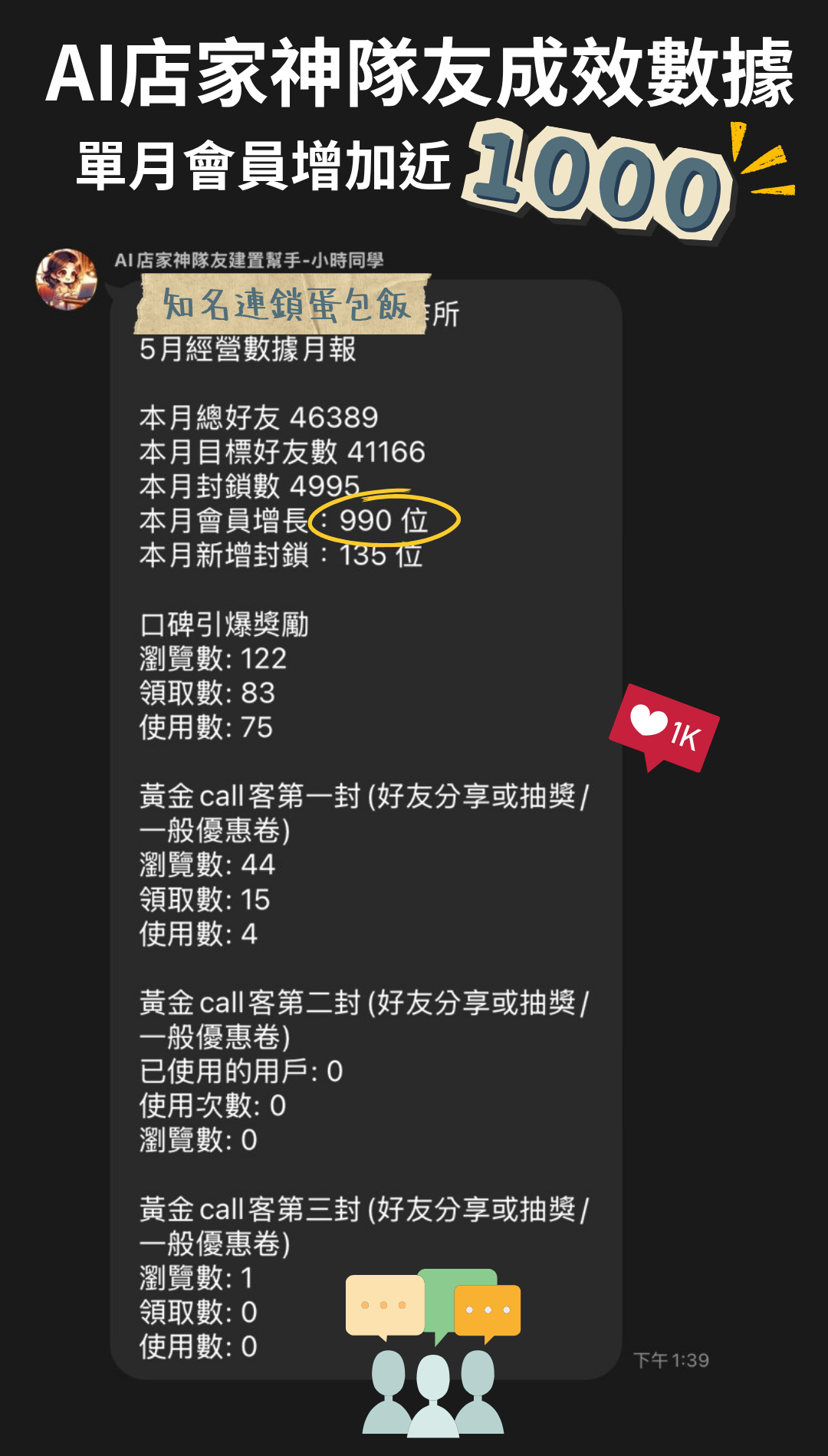 知名連鎖蛋包飯成效後台截圖
