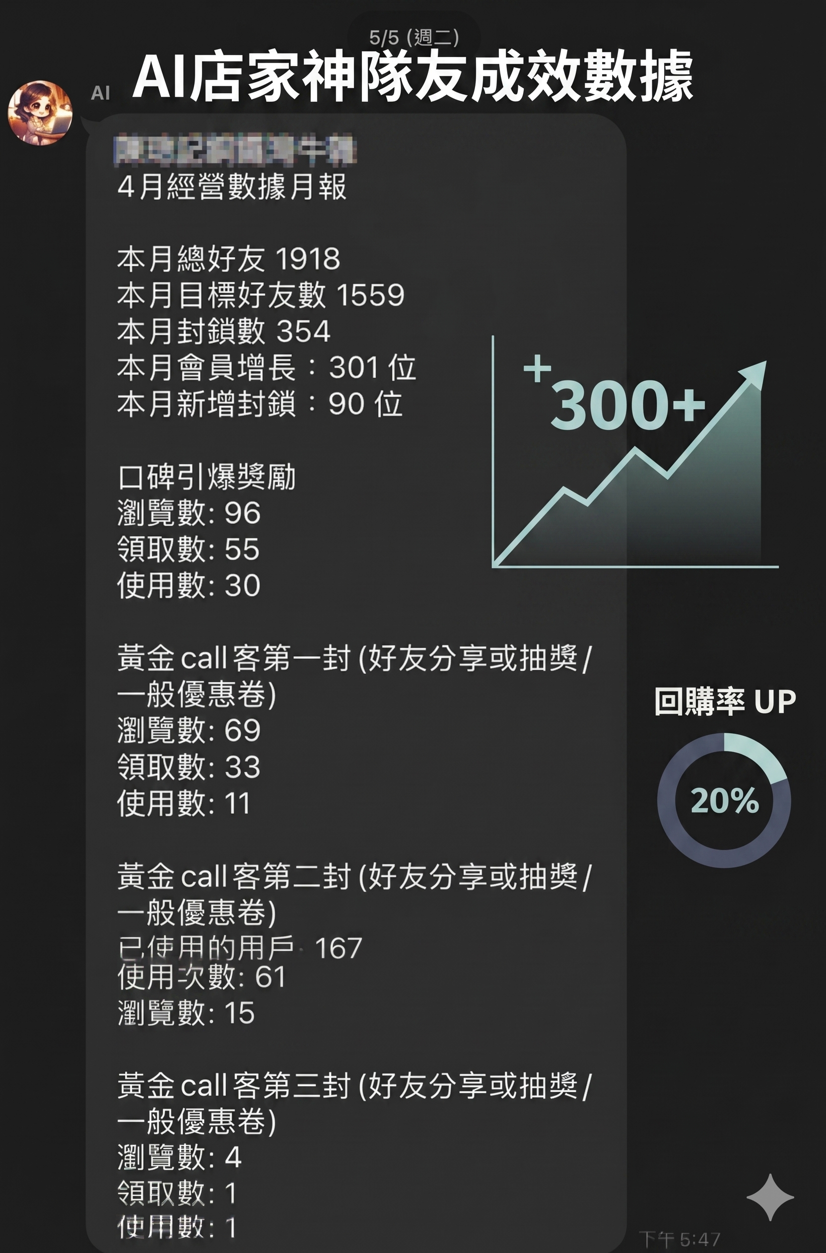 夜市小吃牛雜成效後台截圖