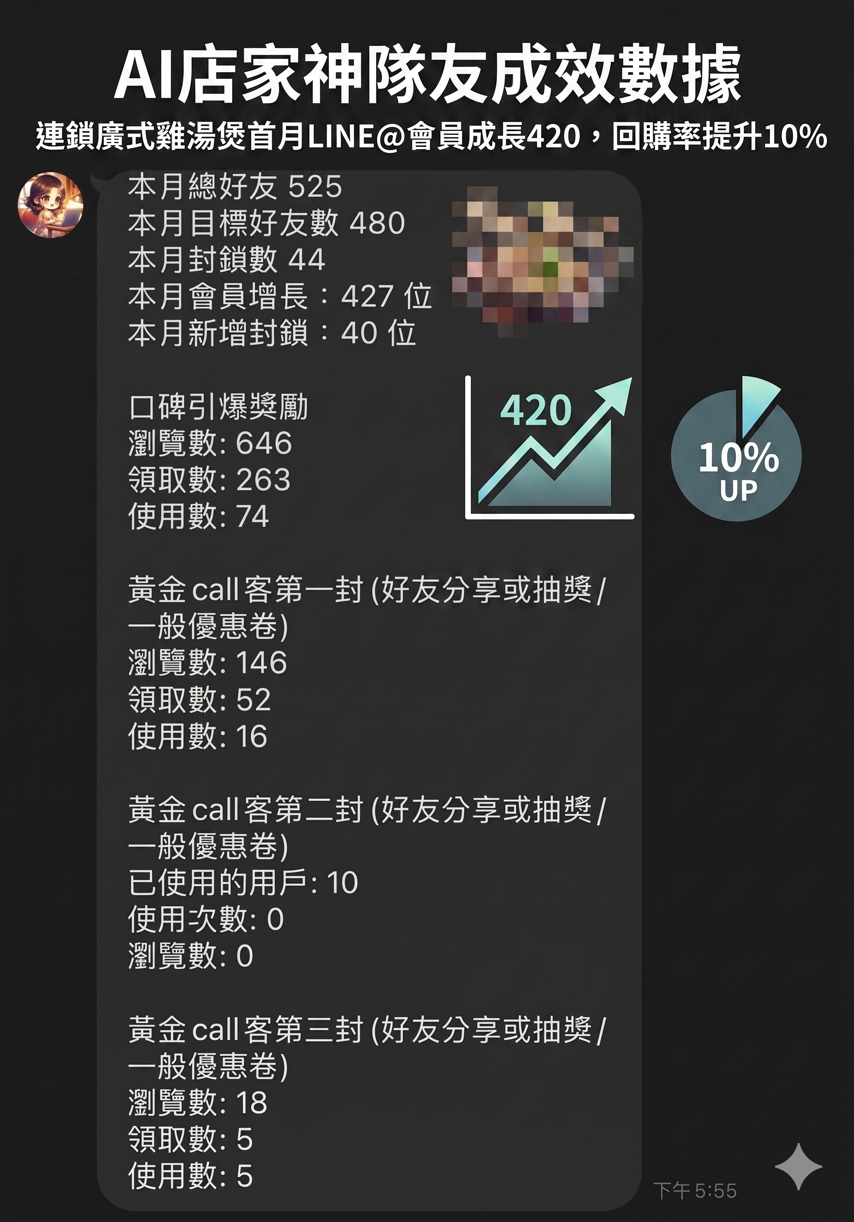 連鎖廣式雞湯煲成效後台截圖